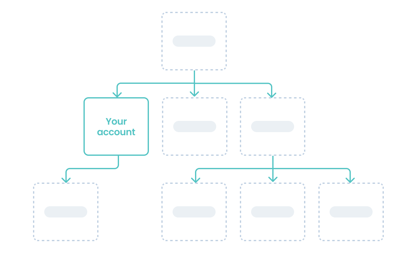 Corporate Families report Screenshot