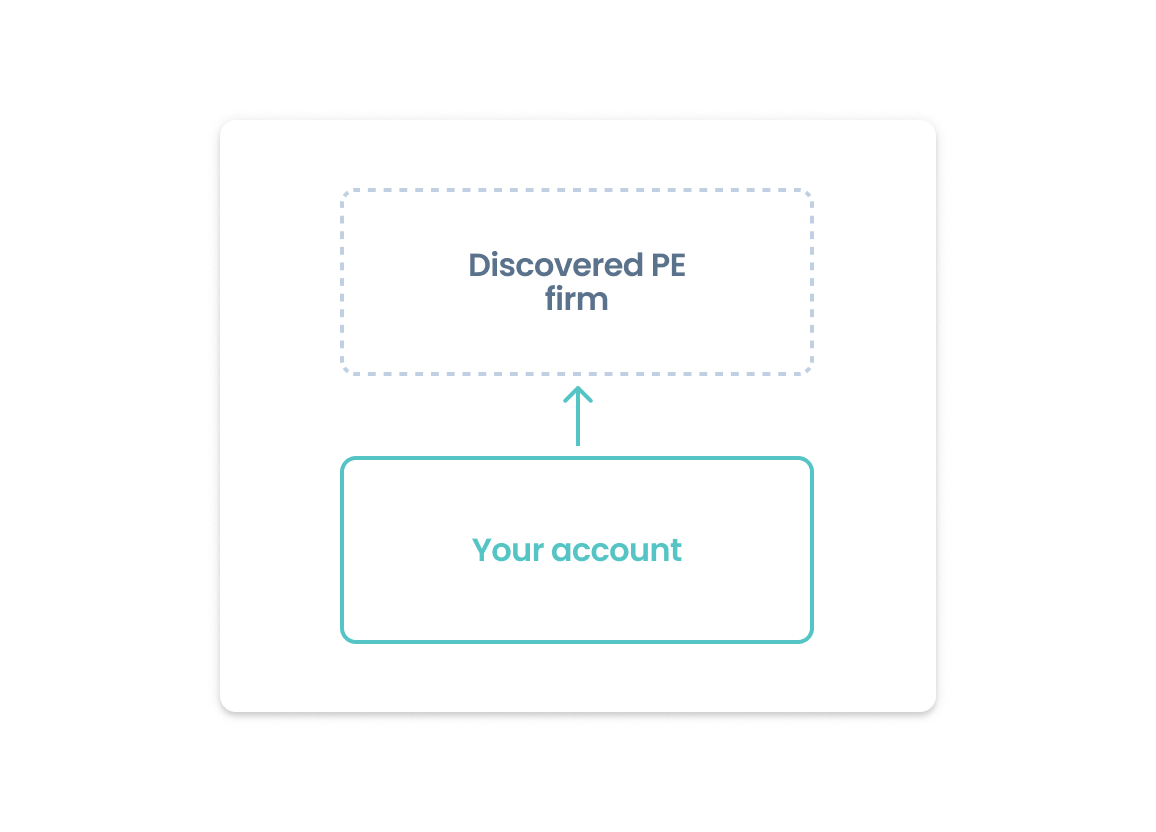 Private Equity Owners report Screenshot